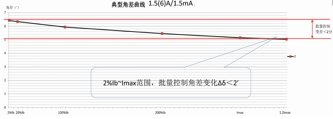 1599010214137211.png image.png